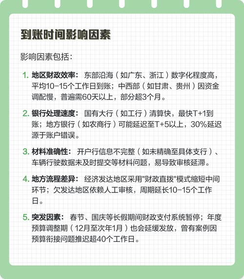 振和医保卡换现多久到账？老用户教你避开这3个时间陷阱