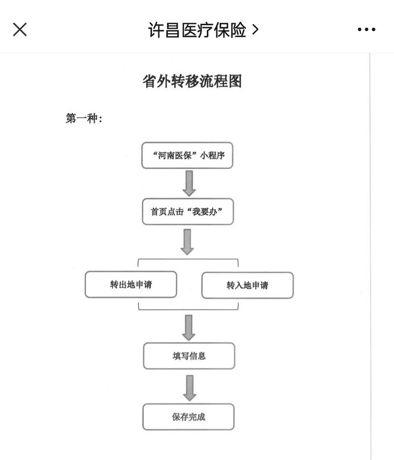 振和医保更换参保地后里面的钱还能用吗？老司机教你避免账户清零风险
