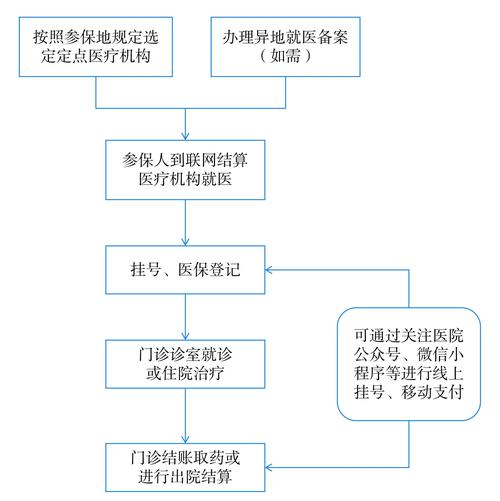 振和身份证到期换证后医保还换吗怎么办？正确操作指南