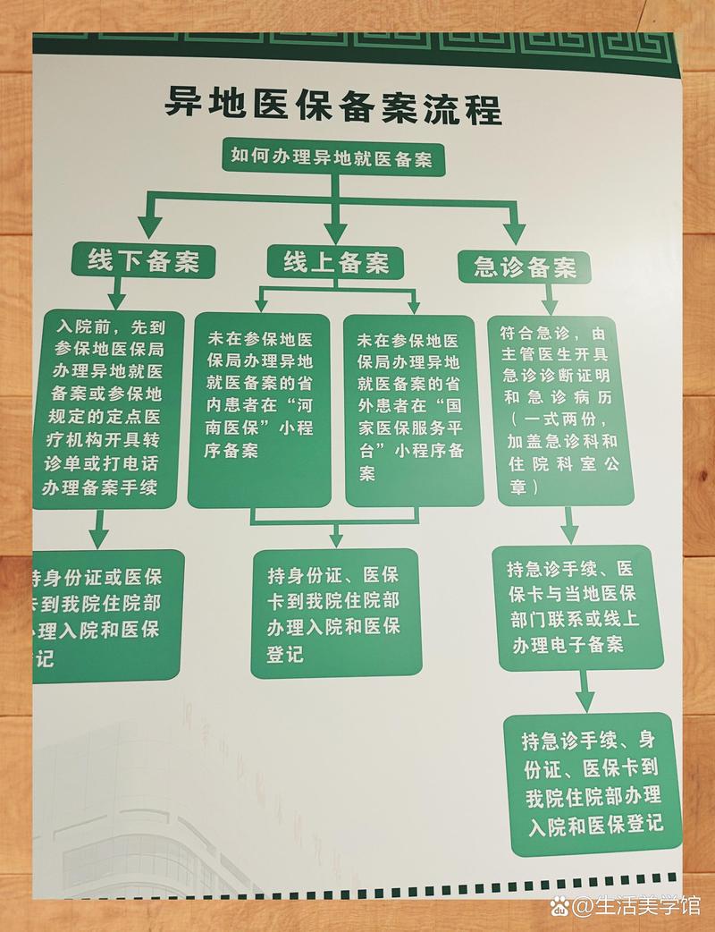振和换医保卡：小白必看的正确姿势与实战技巧