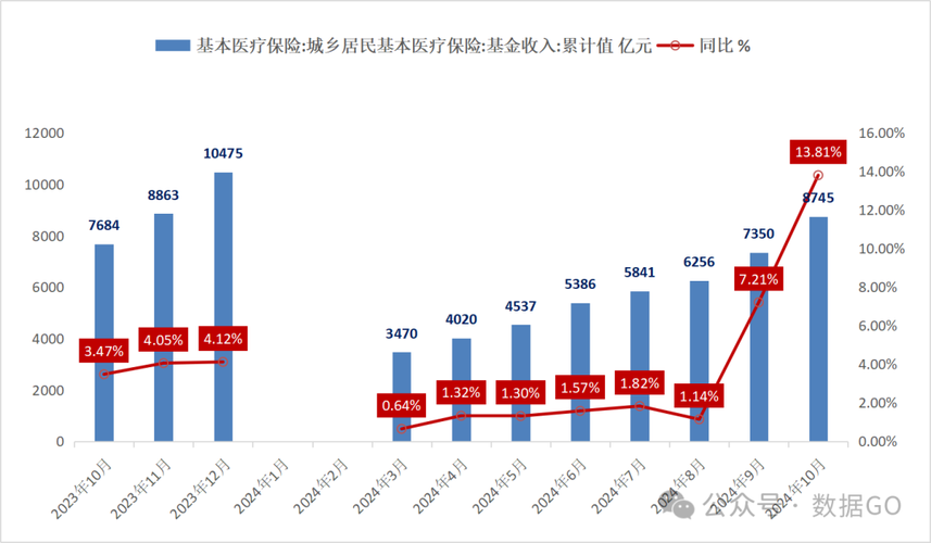 振和医保卡个人账户里的钱取出流程：正确姿势与注意事项